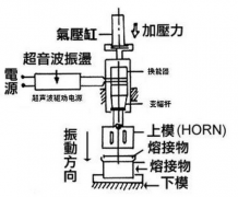超聲波焊接機原理