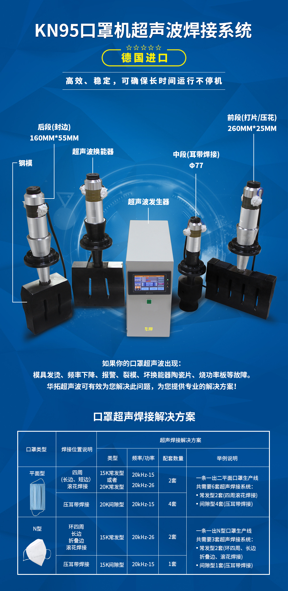 口罩超聲波焊接系統