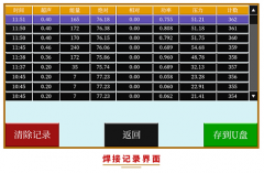 超聲波塑焊機廠家批發價格更優惠嗎？